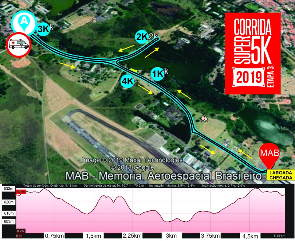 Percurso