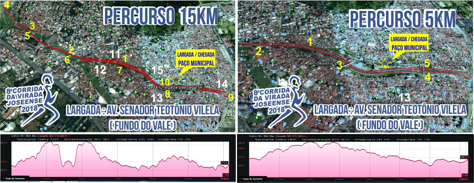 Percurso